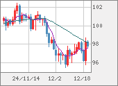 AUDJPY