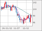 AUDJPY