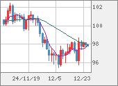 AUDJPY