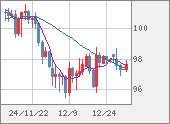 AUDJPY