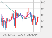 AUDJPY