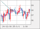 AUDJPY