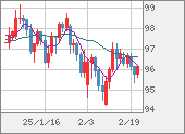 AUDJPY