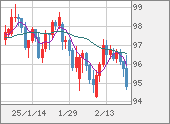 AUDJPY