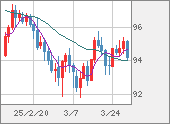 AUDJPY