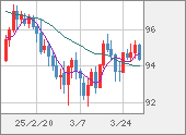 AUDJPY