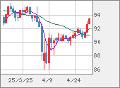 AUDJPY