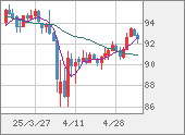 AUDJPY