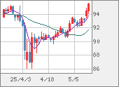 AUDJPY
