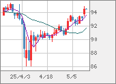 AUDJPY