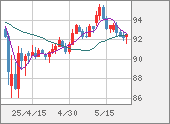 AUDJPY