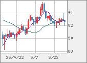 AUDJPY