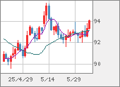 AUDJPY