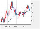 AUDJPY