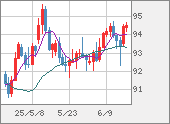 AUDJPY