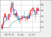 AUDJPY