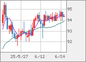 AUDJPY