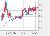 AUDJPY