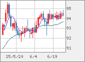AUDJPY