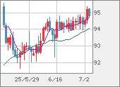 AUDJPY