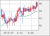 AUDJPY