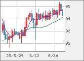 AUDJPY