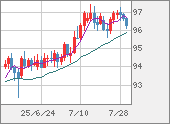 AUDJPY