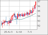 AUDJPY