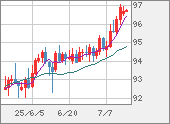 AUDJPY