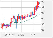 AUDJPY