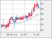 AUDJPY