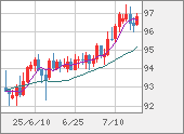 AUDJPY
