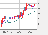 AUDJPY