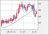 AUDJPY