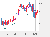 AUDJPY