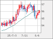AUDJPY