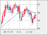 AUDJPY