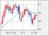 AUDJPY