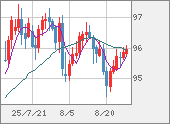 AUDJPY