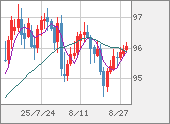 AUDJPY