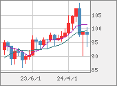 AUDJPY