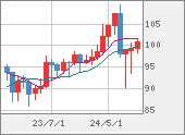 AUDJPY