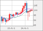 AUDJPY