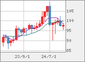 AUDJPY