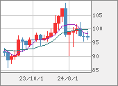 AUDJPY