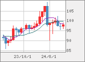 AUDJPY