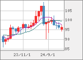 AUDJPY