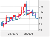 AUDJPY