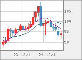 AUDJPY