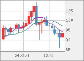 AUDJPY
